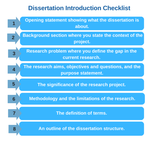 Dissertation introduction checklist